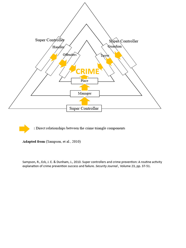 Crime Triangle PDF Information Uncertainty