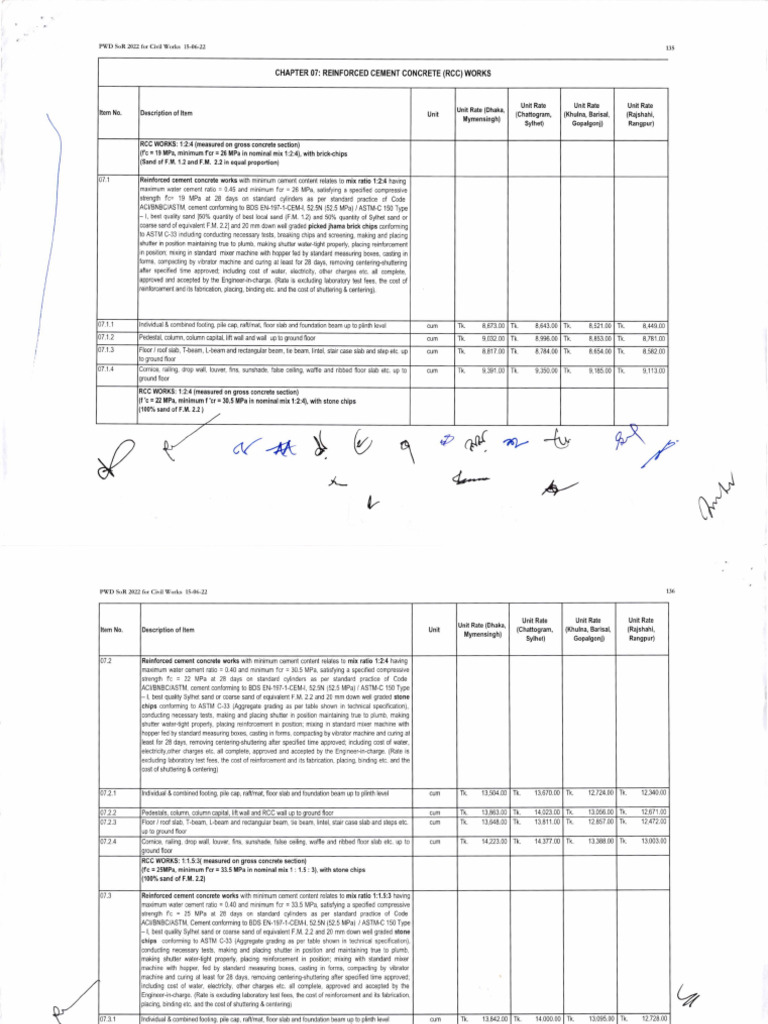 RCC Works Unit Rates and Specifications | PDF