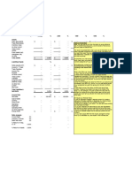 Company Financial History and Ratios