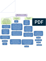 Mapa Conceptual Suelos