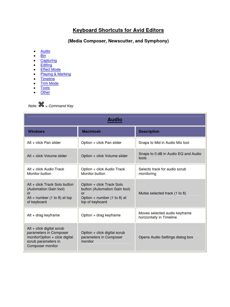Keyboard Shortcuts | PDF | Computers