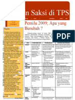 Panduan Saksi Di TPS