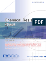 ChemicalResistanceChart POLYMERS