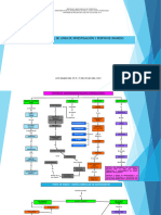 Mapa Mental Linea de Invenstigaciòn y Perfil de Ingreso