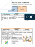 Repaso Categorc3adas Gramaticales2