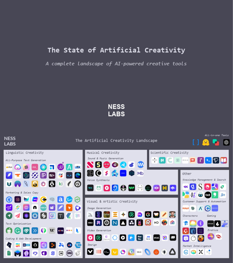 AI Tools for Creative Innovation | PDF