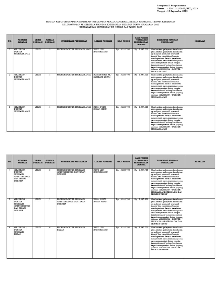 Lampiran II Formasi PPPK Kesehatan 2023 - Sign | PDF