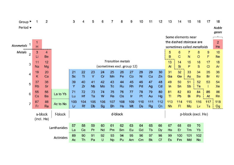 Periodic Table of Elements | PDF
