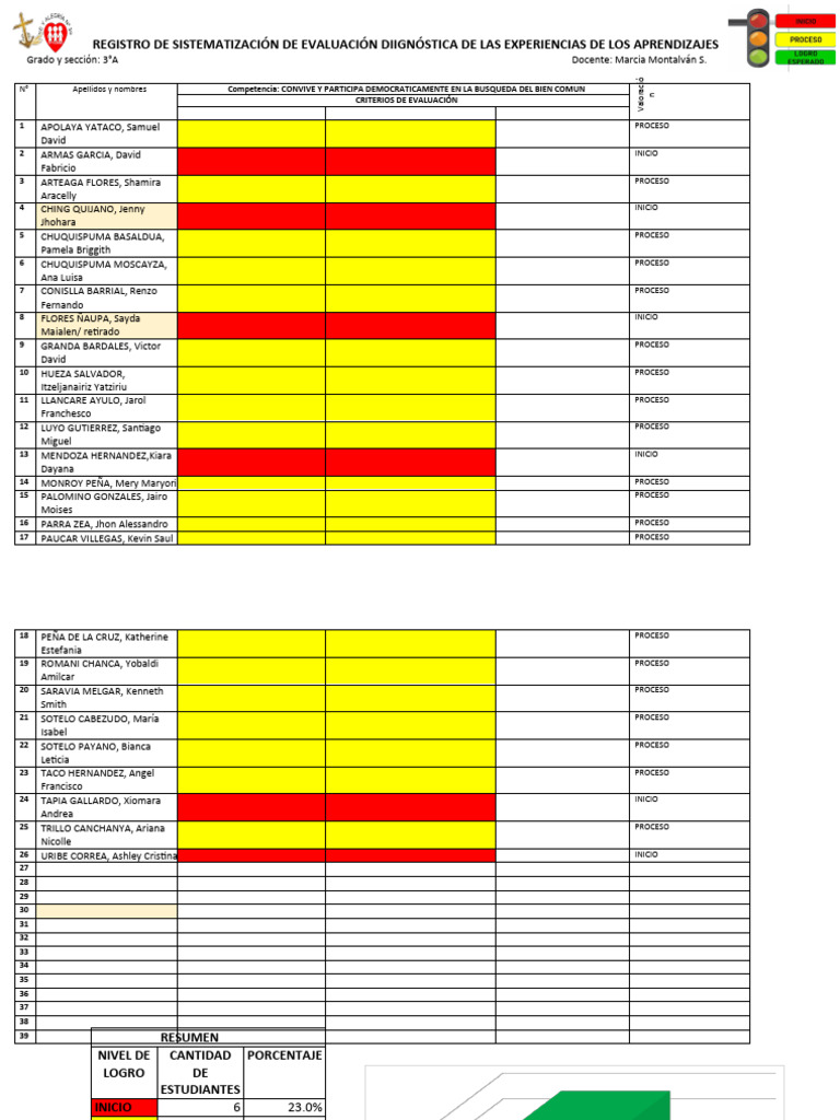 3a Evaluacion Diagnostica 2022 | PDF | Neurociencia | Procesos mentales