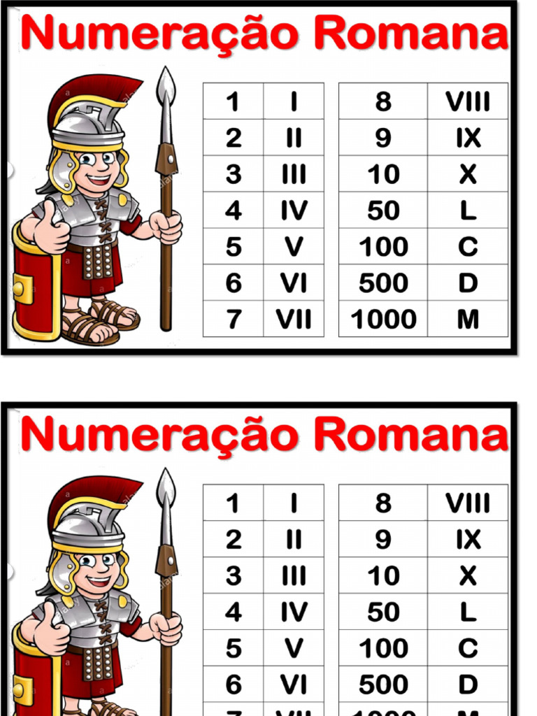 Cartaz Numeração Romana | PDF
