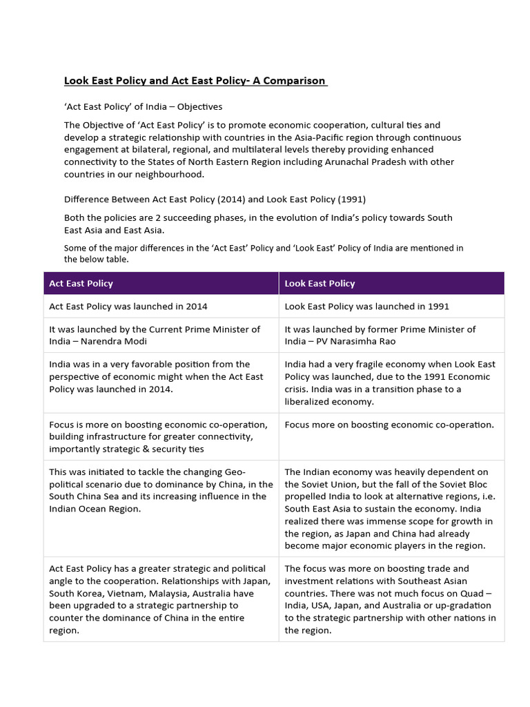Comparing Look East and Act East Policies | PDF | Economies | Asia