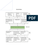 Árbol Del Problema