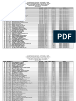 Resultado Preliminar Prova Objetiva Retificado