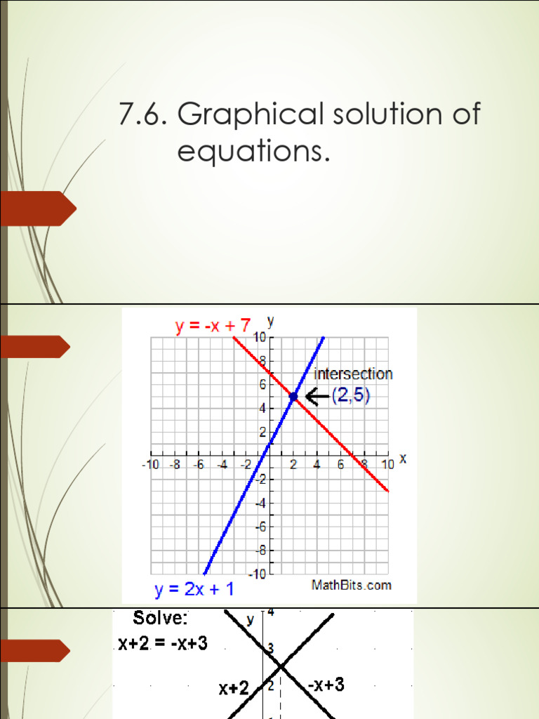 7.6 Graphical Solution of Equations | PDF