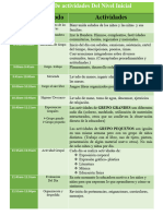 Horario de Actividades Del Nivel Inicial