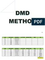 DMD Method