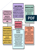 Sindromes Geriatricos