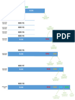 Escala de Tiempo Por Modificaciones en Fase Ejecucion