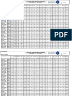 Résultats Diplôme DUT - GI