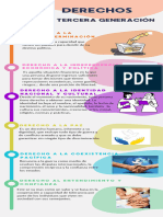 Infografia Derechos de Tercera Generación