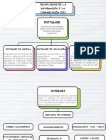 Mapa Conceptual TIC