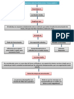 Mapa Conceptual