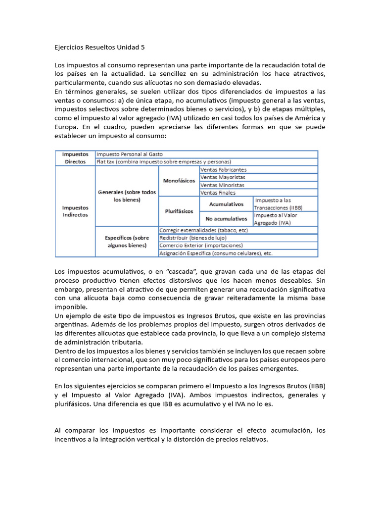 Ejercicios Resueltos de IVA | PDF | Impuestos | Impuesto al valor agregado