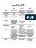 3.hierro, Acido Folico y Vit B12 8