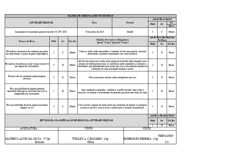 Matriz de gerenciamento de risco cs 2 pdf