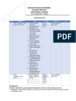 Agenda Kegiatan KB Sahabat Belajar