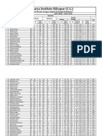 Results 04 June 2023 New Dropper English Medium Acharya