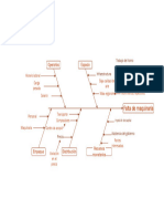 Diagrama de Ishikawa Panela