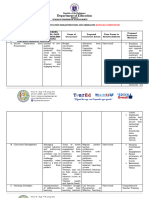 Mentoring Coaching Data of SHs