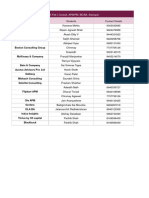 Placement Drive 2020 Contact Details