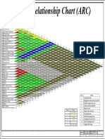 Activity Relationship Chart ARC