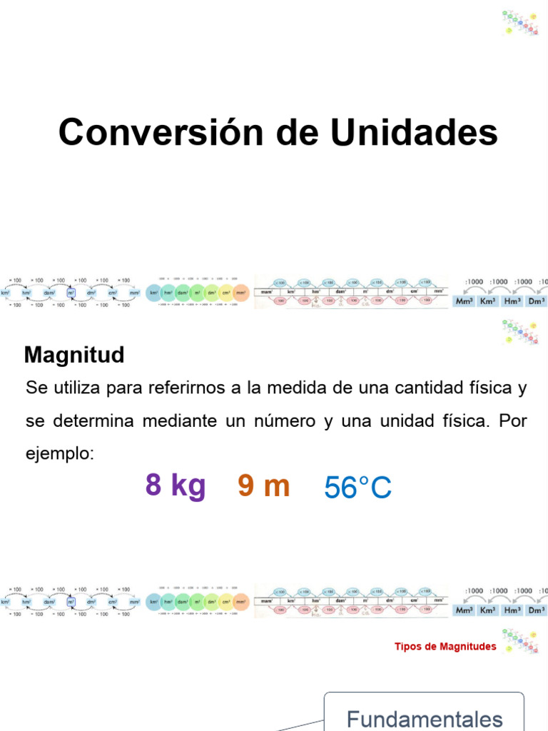 1.17 Conversion de Unidades REV6 | PDF | Sistema Internacional de ...