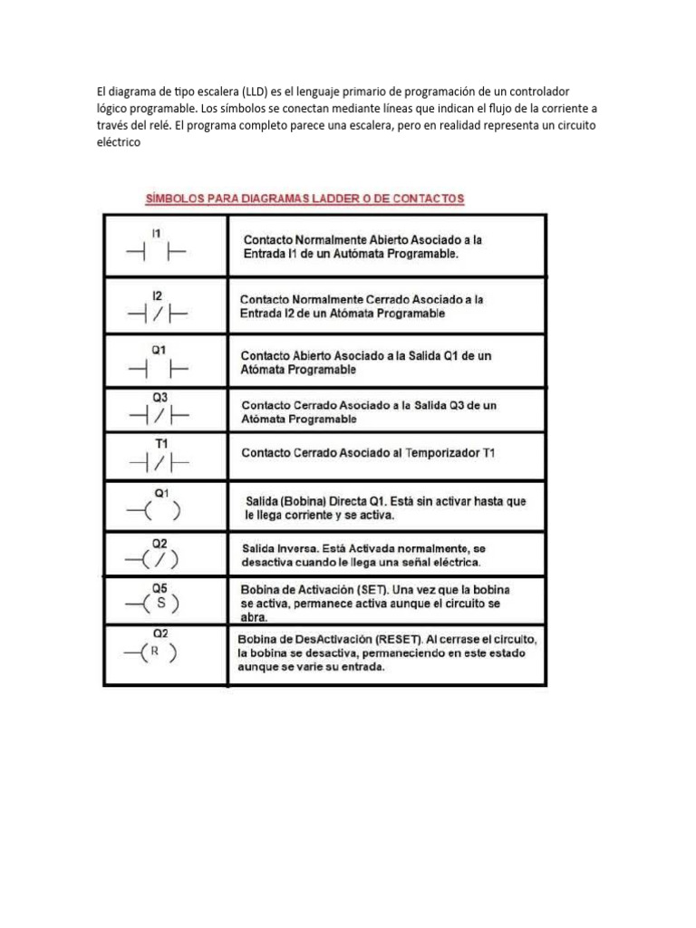 El Diagrama de Tipo Escalera | PDF