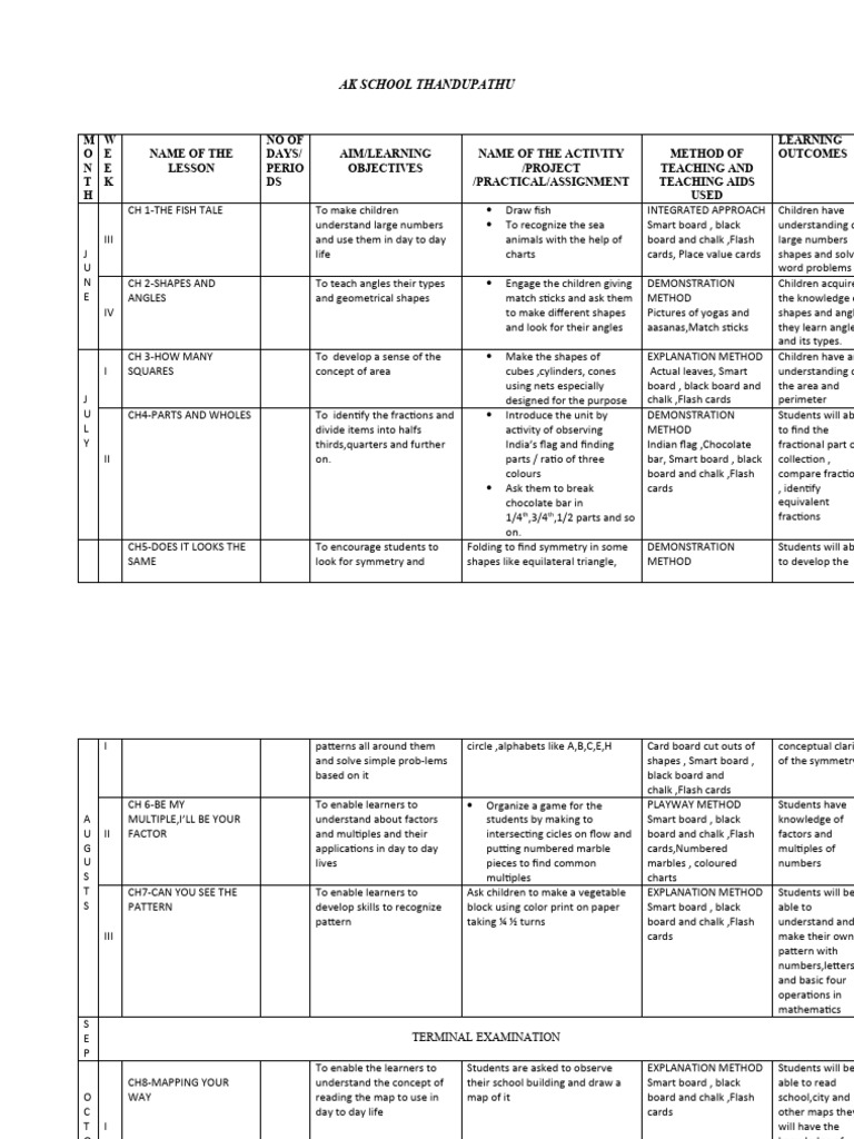 Amma 5 pdf shape learning