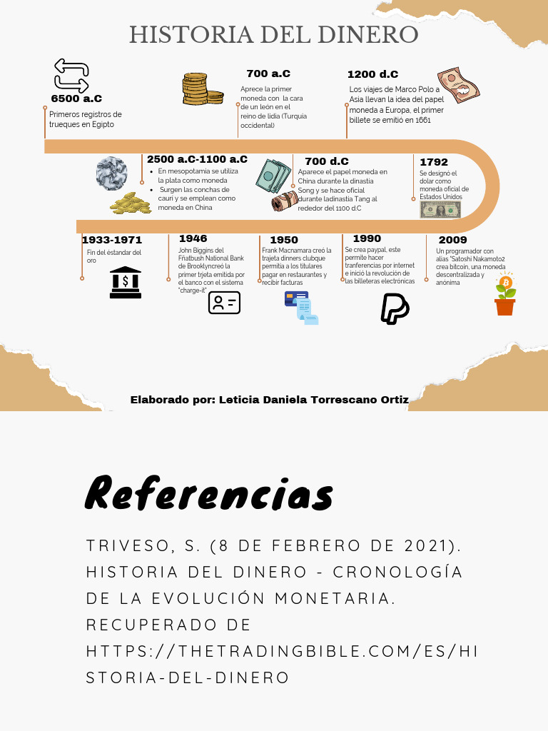 Evolución del Dinero a lo Largo del Tiempo | PDF | Monedas | Dinero