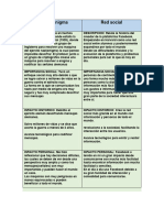 Cuadro Comparativo