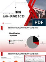 Jan-June 2023 Security Evaluation