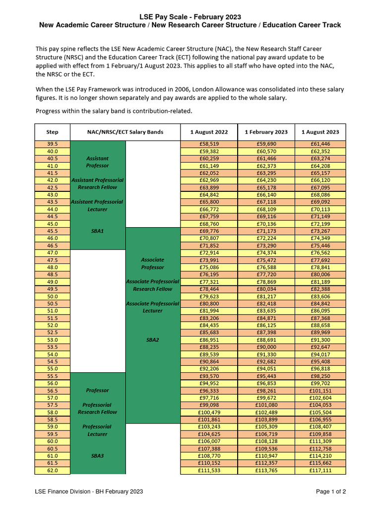 New Salary Scales Updated February 2023 NAC Extended | PDF | Leadership