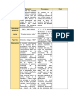 Pedagogia - Cuadro Comparativo