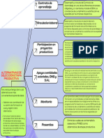 Cuadro Sinóptico Alternativas Etapa Productiva