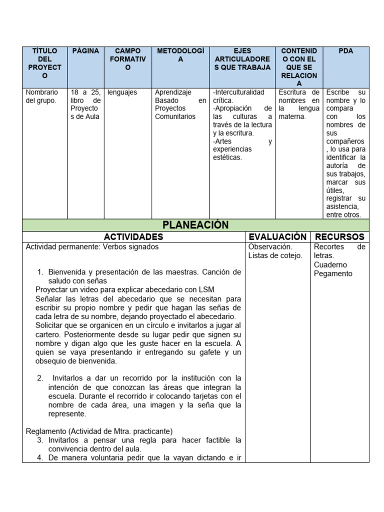 Actividades de Aprendizaje Signado | PDF | Comunicación humana