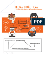 4.2 Resumen Estrategias Didacticas