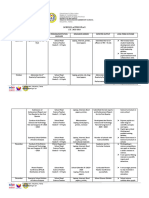 Science Action Plan Sy. 2023 2024