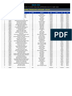 Daily 21 May - Pna