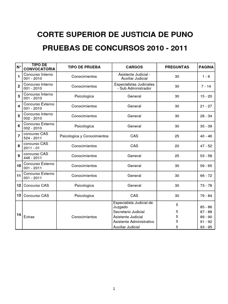 Banco de preguntas pdf homeopat a fiscal