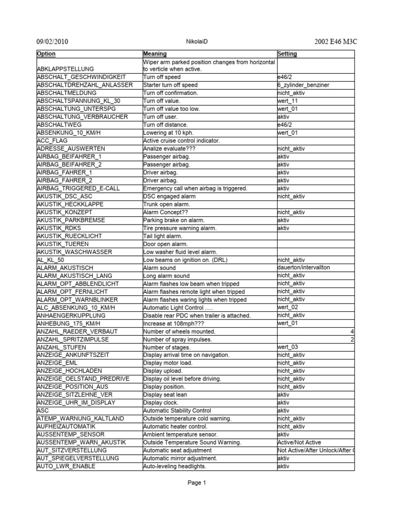 Bmw coding definition pdf